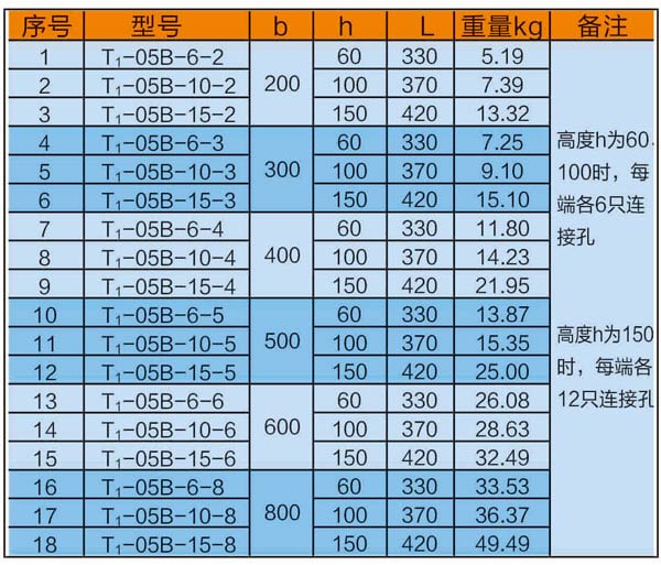 梯級(jí)式垂直下彎通