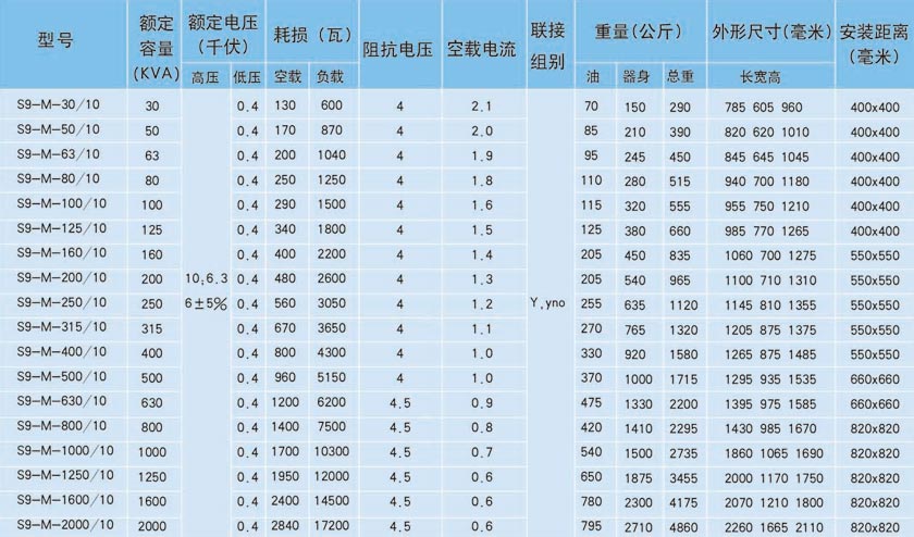 s9m-10電力變壓器